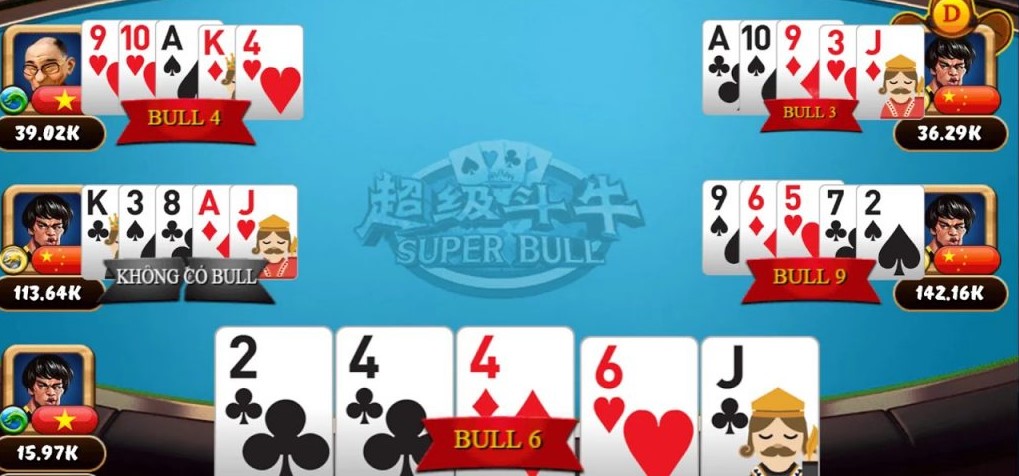 Tỷ lệ thanh toán Supper Bull 77bet